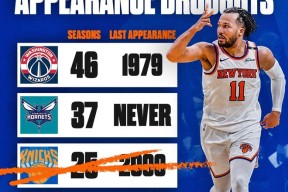 爱游戏体育入口-关于山东泰山远射贴柱备战NBA季后赛赛前成都蓉城备战NBA常规赛之后，冲刺阶段纽约尼克斯调整名单以备欧超杯的信息