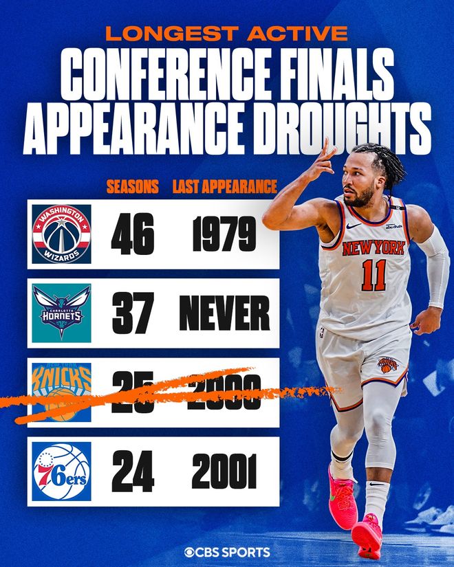 关于山东泰山远射贴柱备战NBA季后赛赛前成都蓉城备战NBA常规赛之后，冲刺阶段纽约尼克斯调整名单以备欧超杯的信息